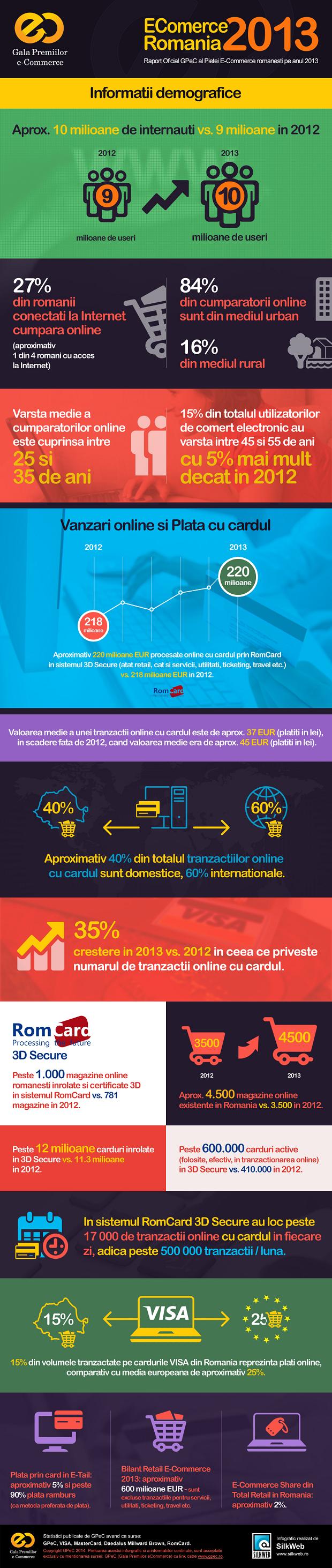 GPEC infografic e-commerce 2013