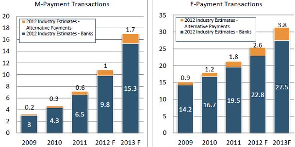 EBA global number of m-payment transactions