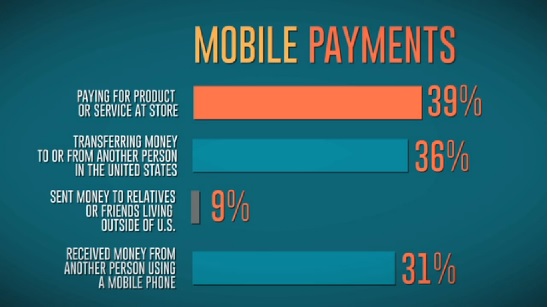 mobile payments in US