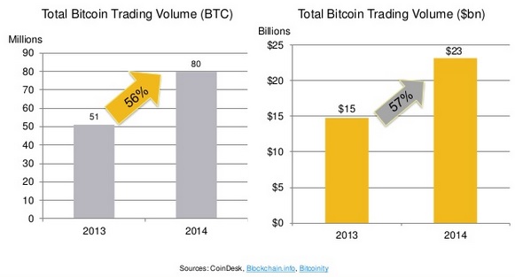 volume bitcoin 2014