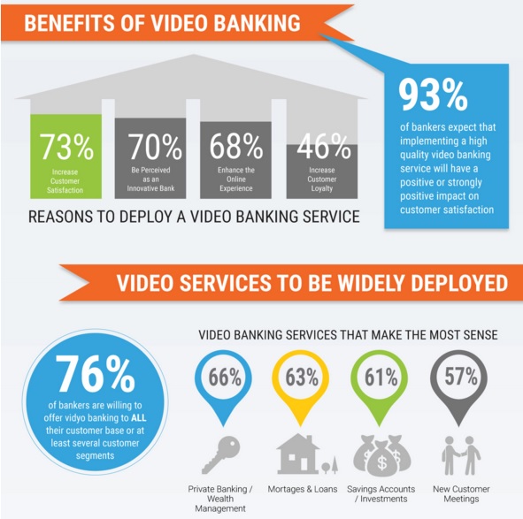 video banking benefits