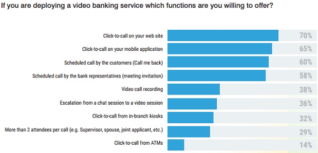 video banking functions to offer