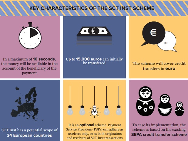 caracteristici ale schemei SCT