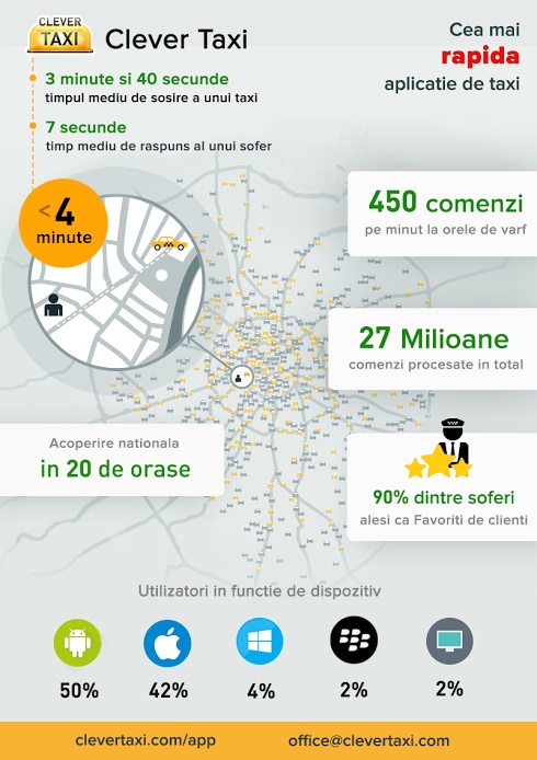 infografic Clever Taxi