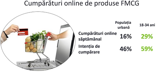 cumparaturi online - inttentie