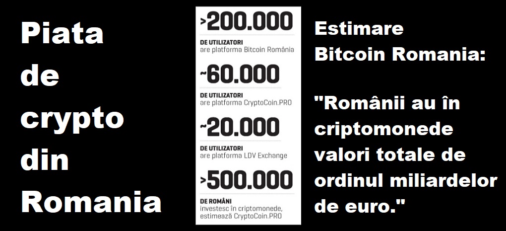 bitcoin este listat pe piața de valori