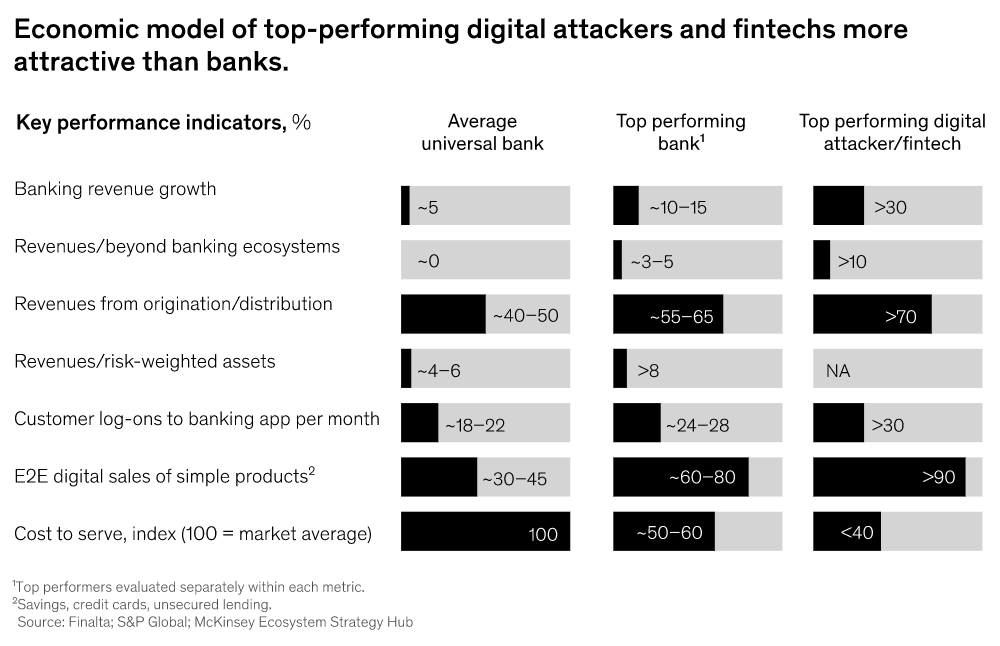 The global banking sector is surviving the pandemic better than