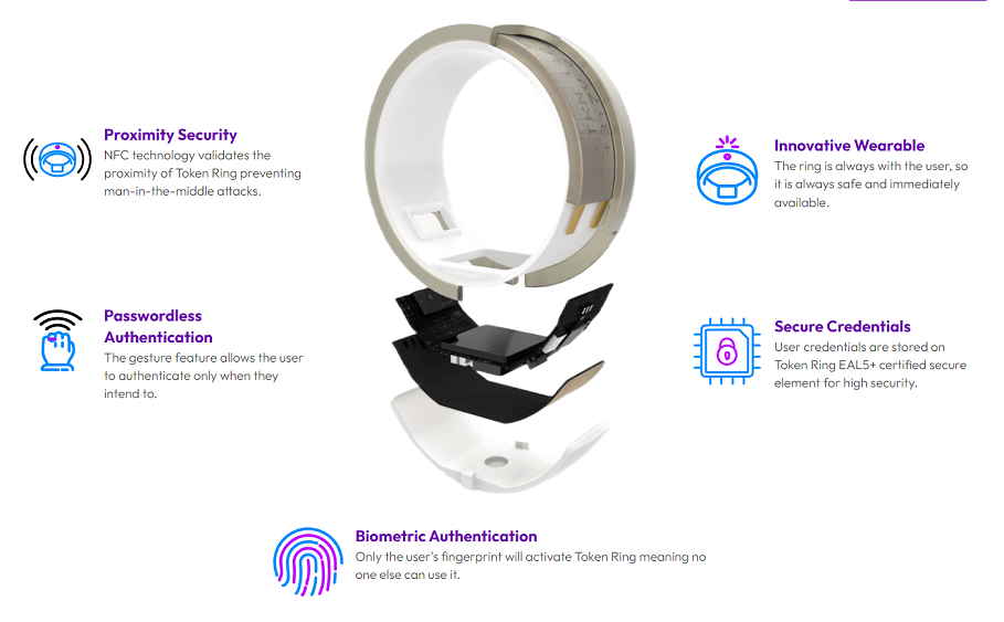 Token Ring  Next Gen MFA